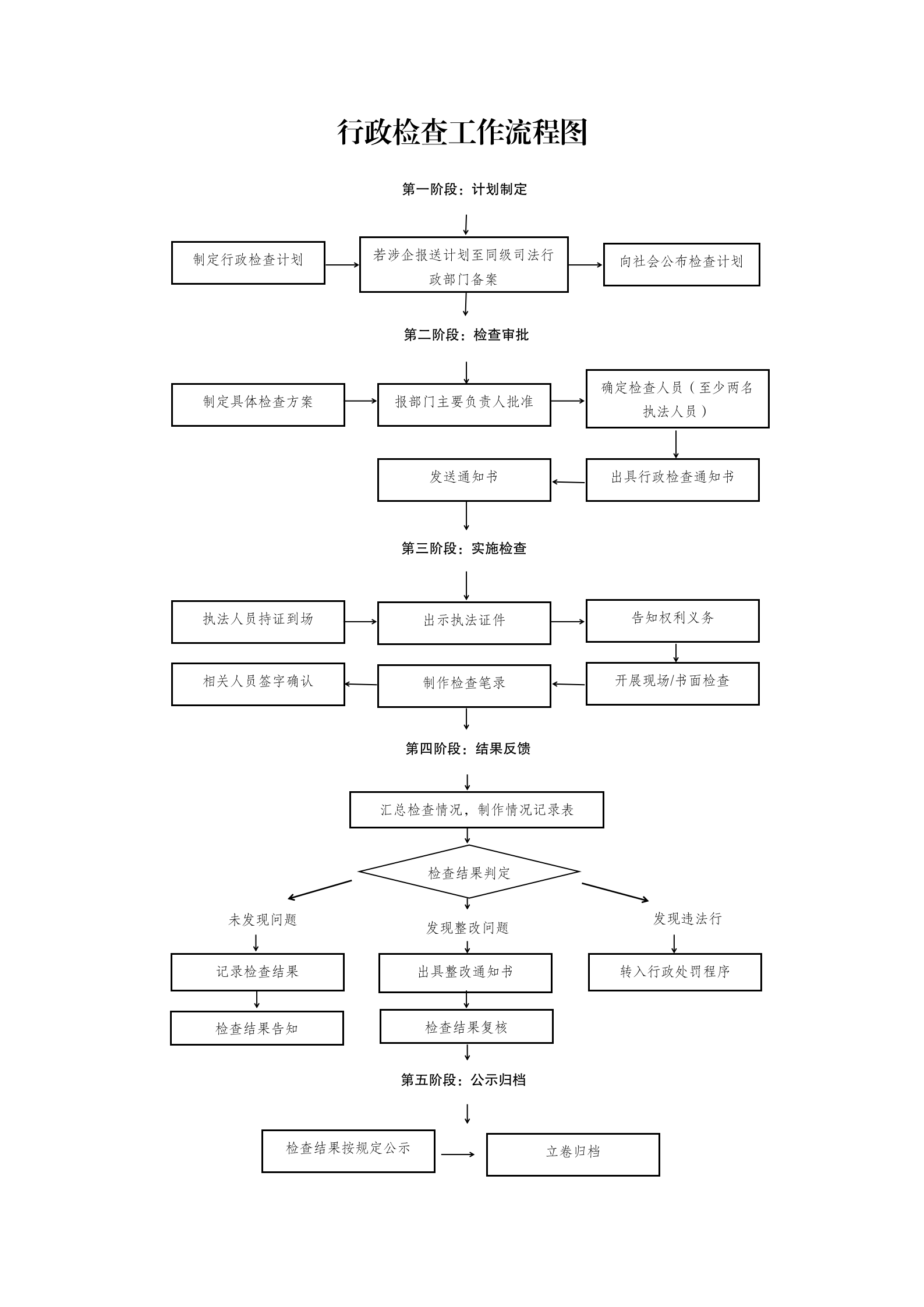 1.行政检查工作流程图（统计局）_01.png
