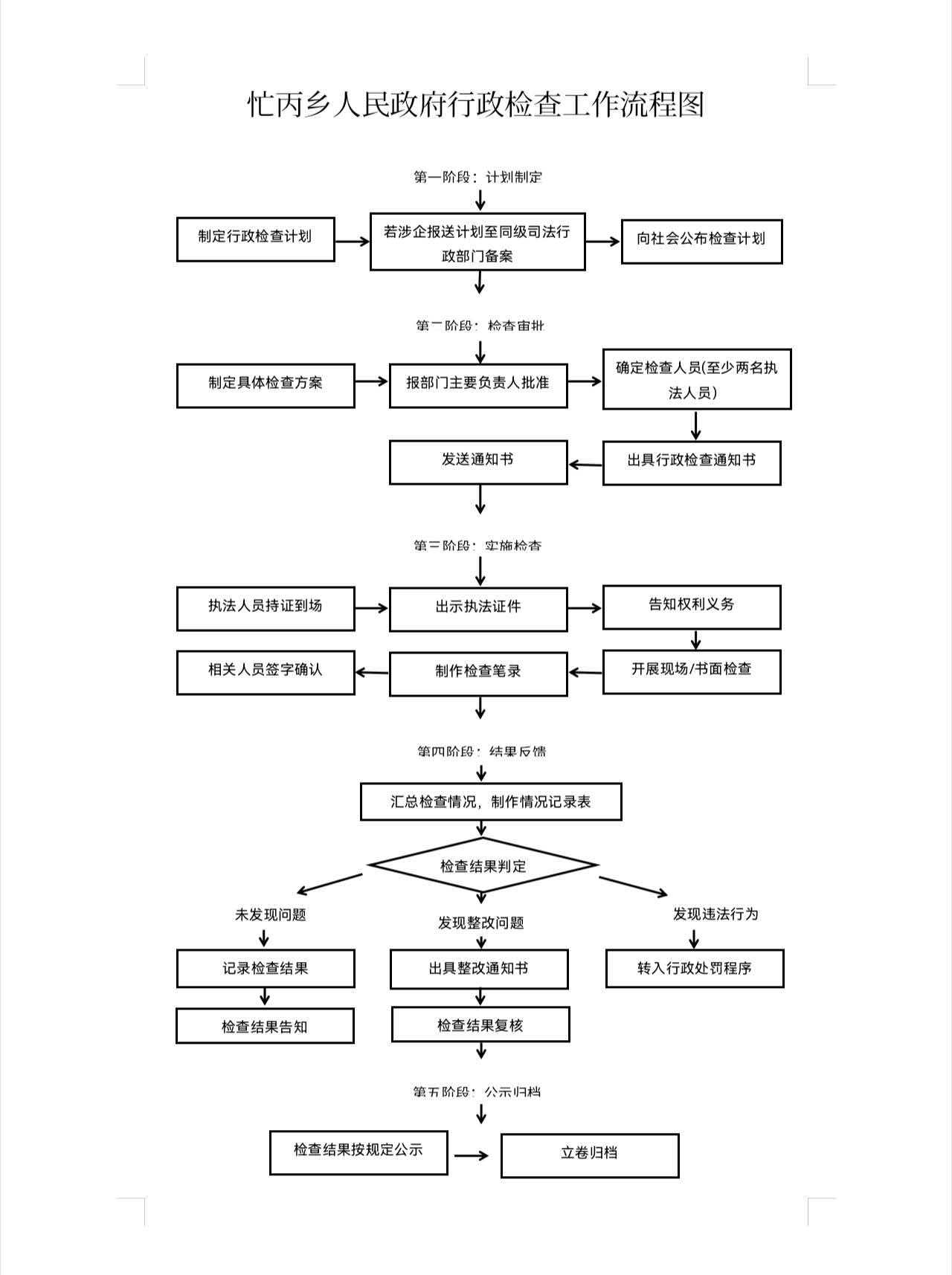 1行政检察工作流程图.jpg
