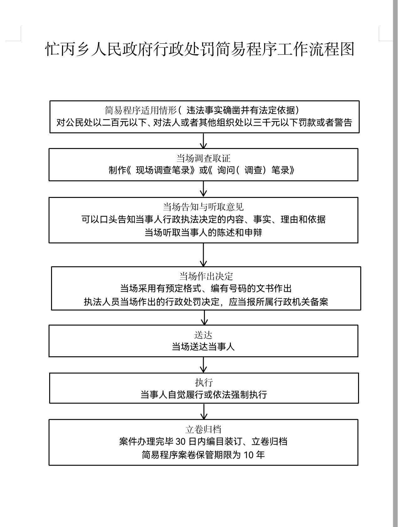 2行政处罚简易程序工作流程图.jpg