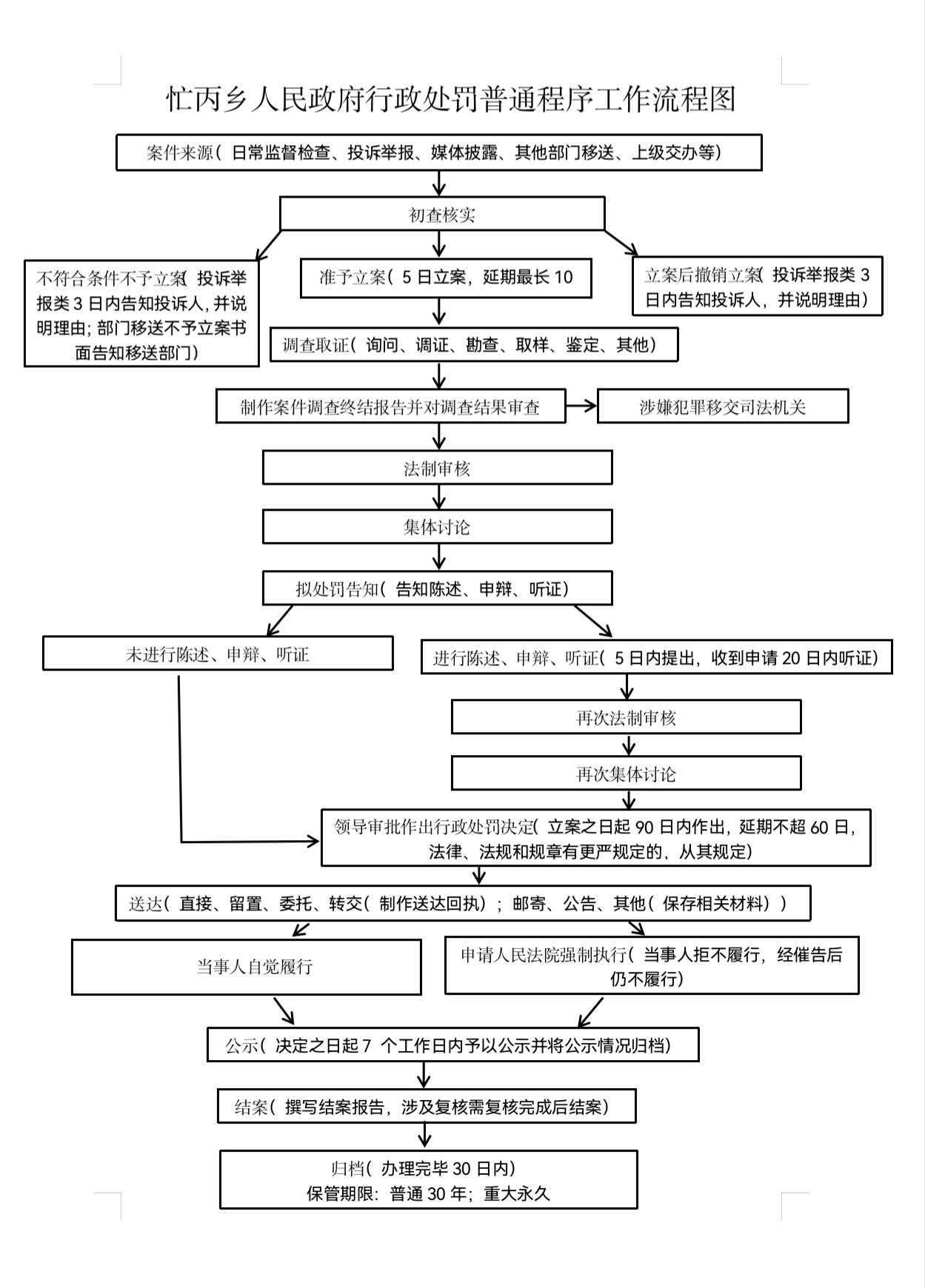 3行政处罚普通程序工作流程图.jpg
