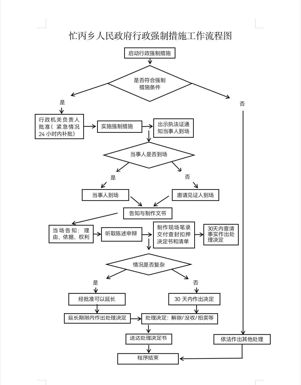 4行政强制措施工作流程图.jpg