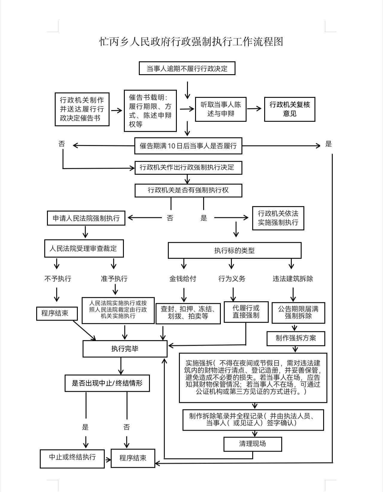 5行政强制执行工作流程图.jpg